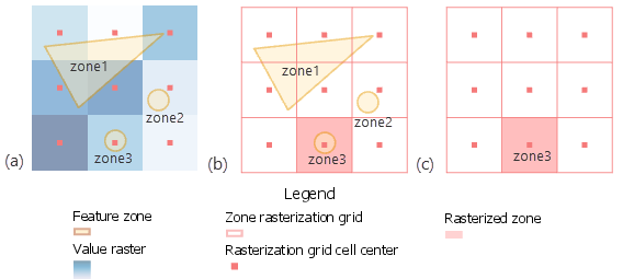 Figure 3: Internal conversion of feature zone leading to missing zones.