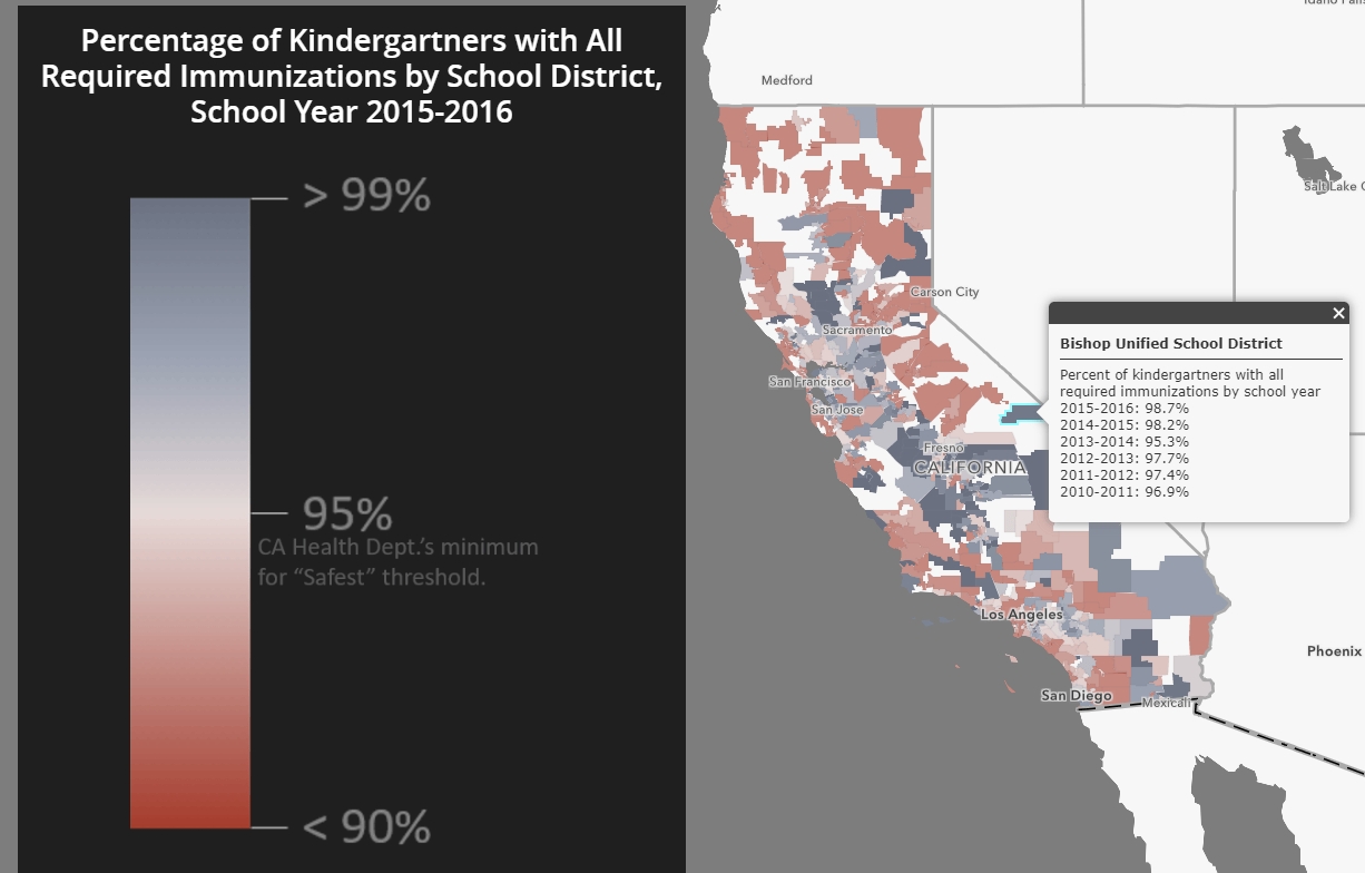 Map of school districts in CA with immunization rates centered on 95%