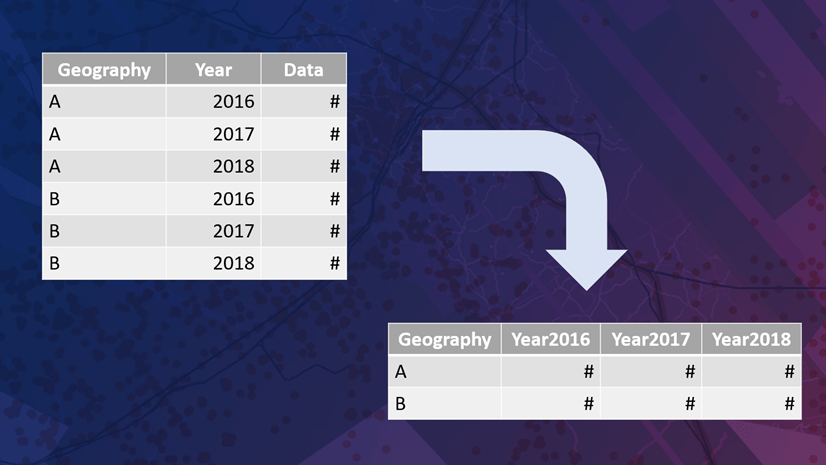 Picture of two small tables, one has multiple rows for the same geography but different years. An arrow from that table to the second, which has years as columns instead of rows. Picture of two small tables, one has multiple rows for the same geography but different years. An arrow from that table to the second, which has years as columns instead of rows.
