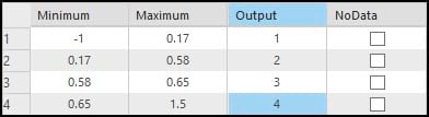 Remap the SAVI data into 4 vegetation density and health categories