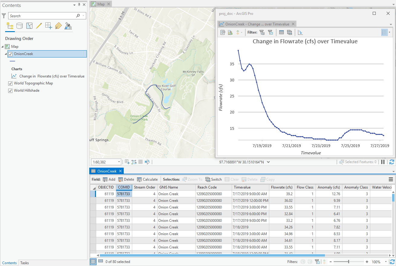 Forecasted river streamflow for a single reach