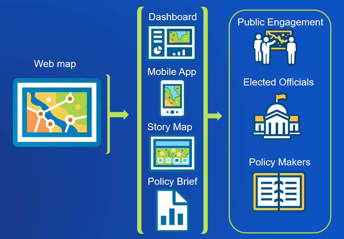The web map is just one building block for the final product. The web map is just one building block for the final product.