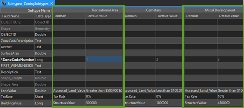 Explore subtype view