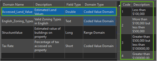 Review a coded value domain