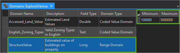 Review a range domain