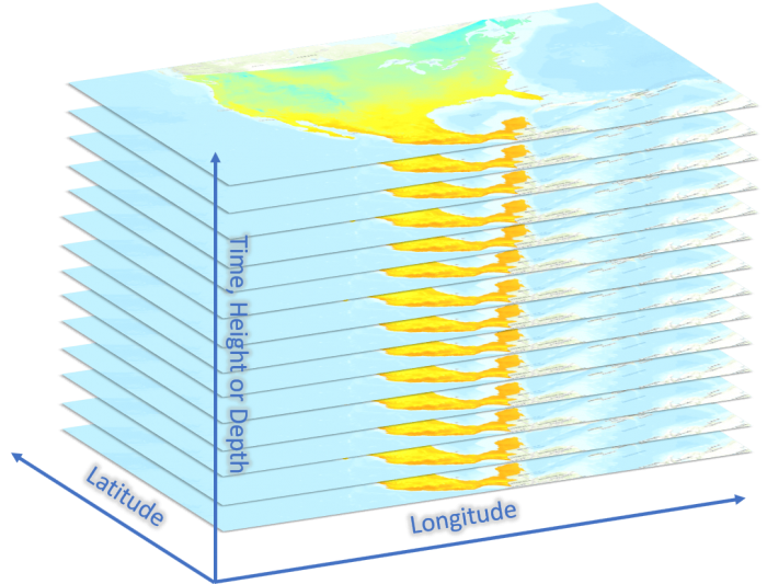 An image cube or multidimensional raster