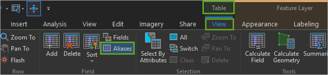 Display Aliases