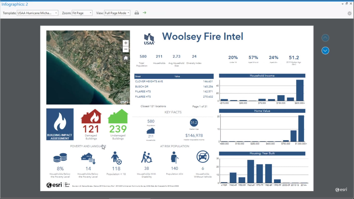 Get location intelligence with ArcGIS Business Analyst