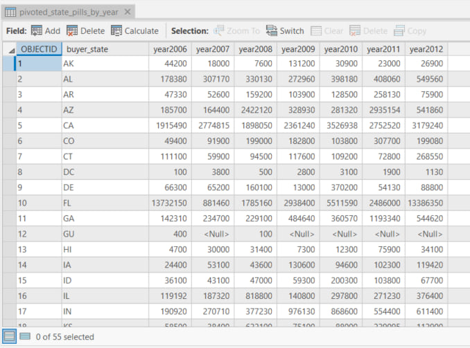 A table with one row per state, and multiple fields - one fore each year. A table with one row per state, and multiple fields - one fore each year.
