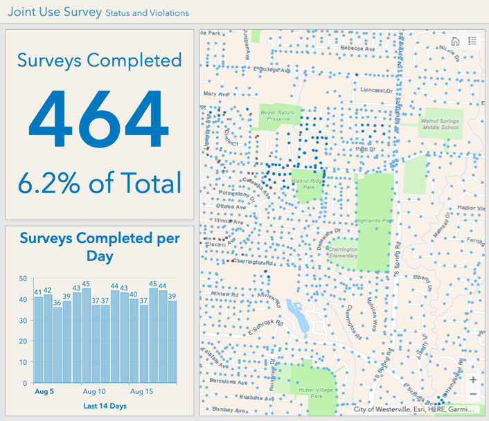 Initial dashboard