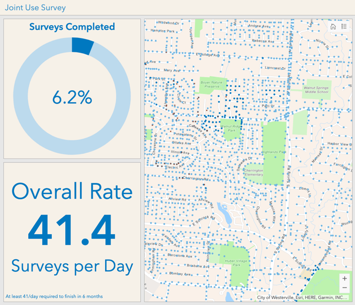 Updated dashboard