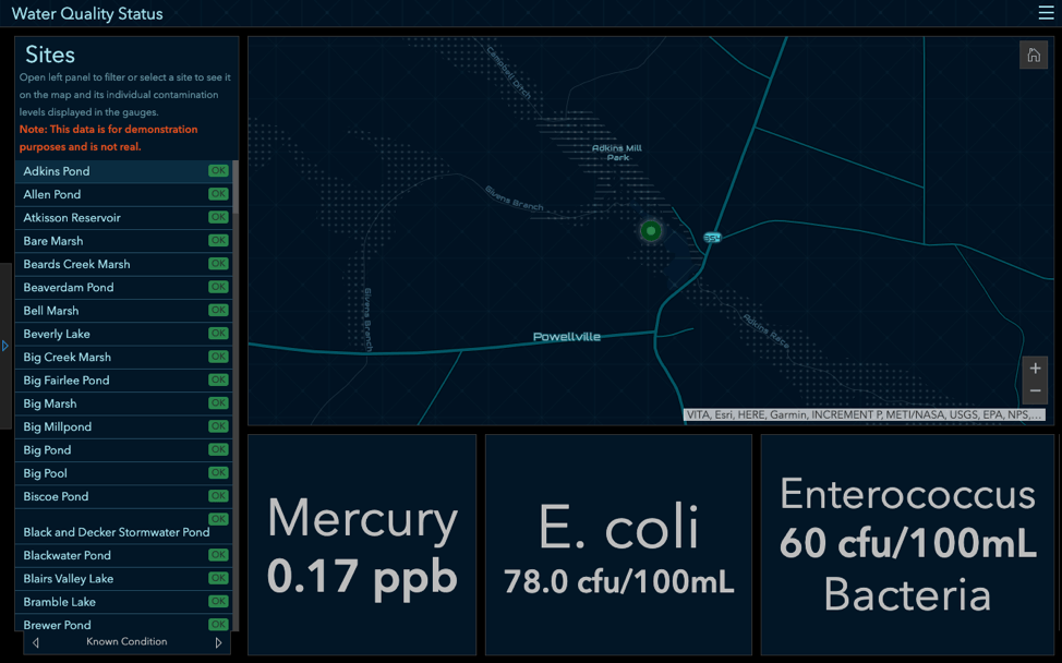 Dashboard monitoring measurements