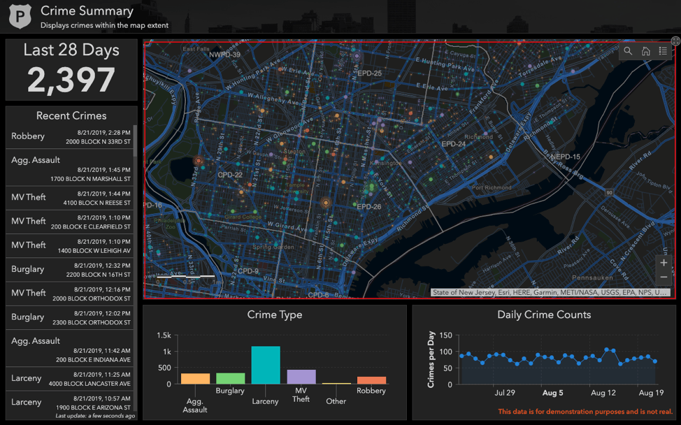 Dashboard filtering elements by map extent