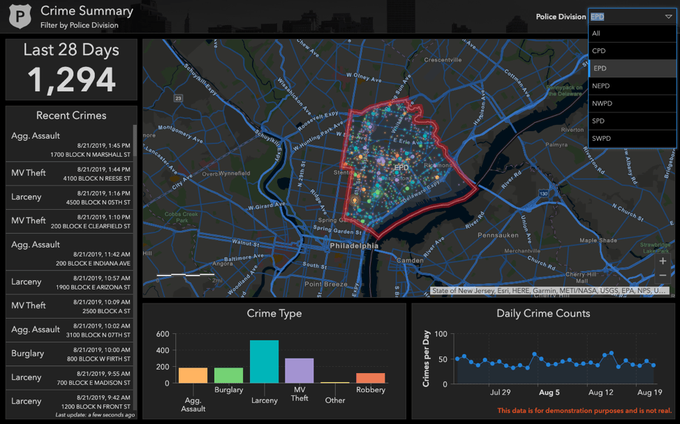 Dashboard elements filtered by a polygon