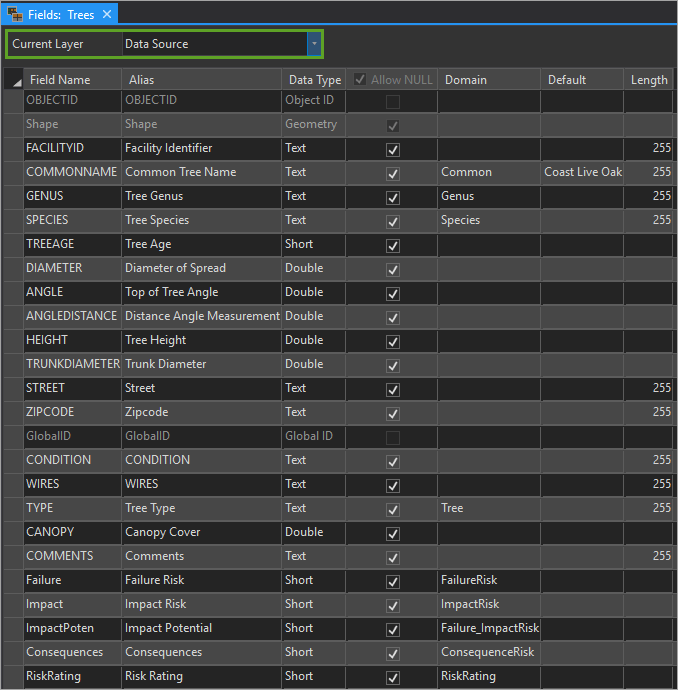 Data source fields