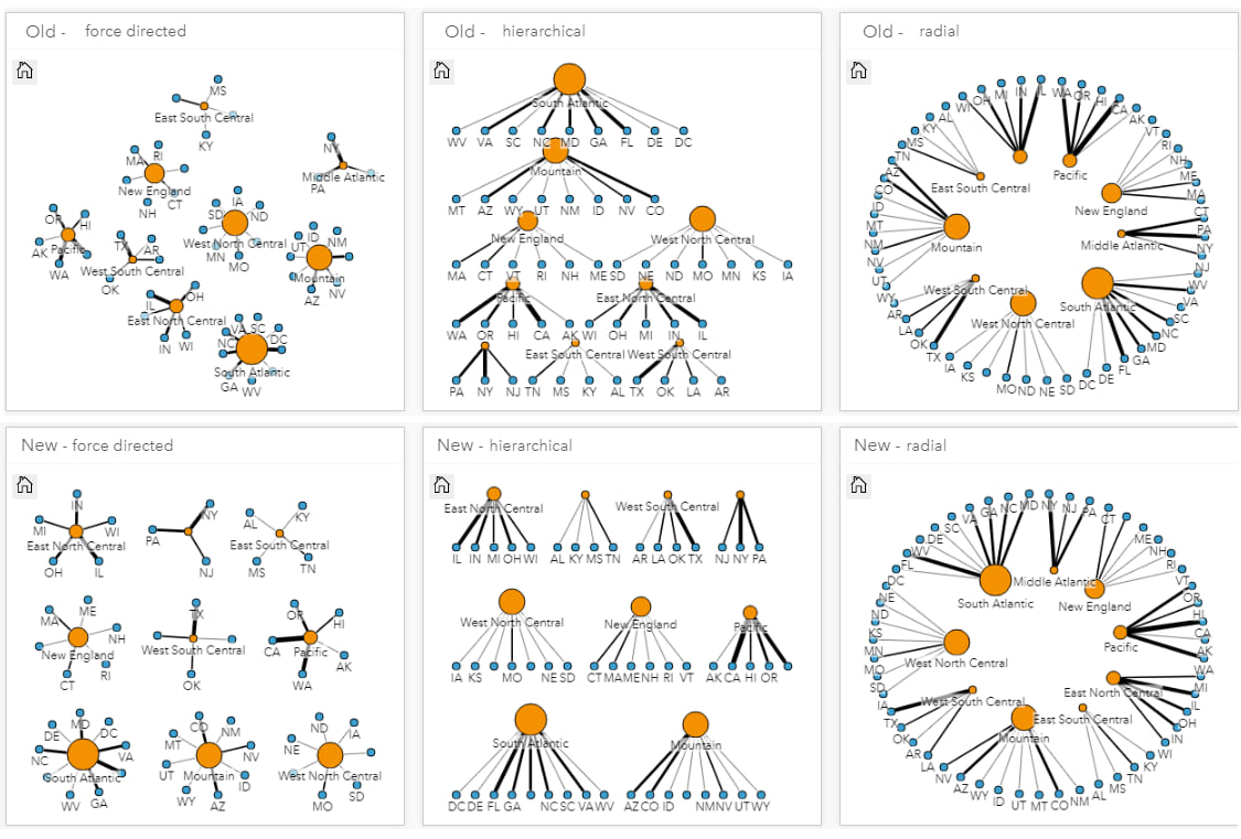 Link charts within ArcGIS Insights Link charts within ArcGIS Insights
