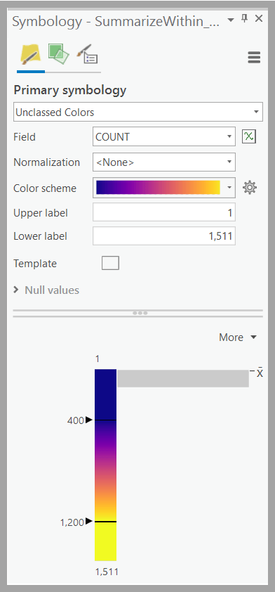 Parameters used for symbolizing a heat map Parameters used for symbolizing a heat map