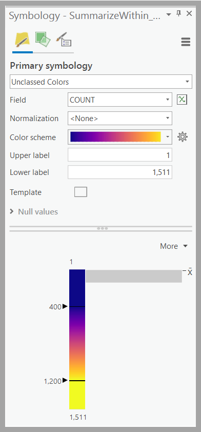 Parameters used for symbolizing a heat map