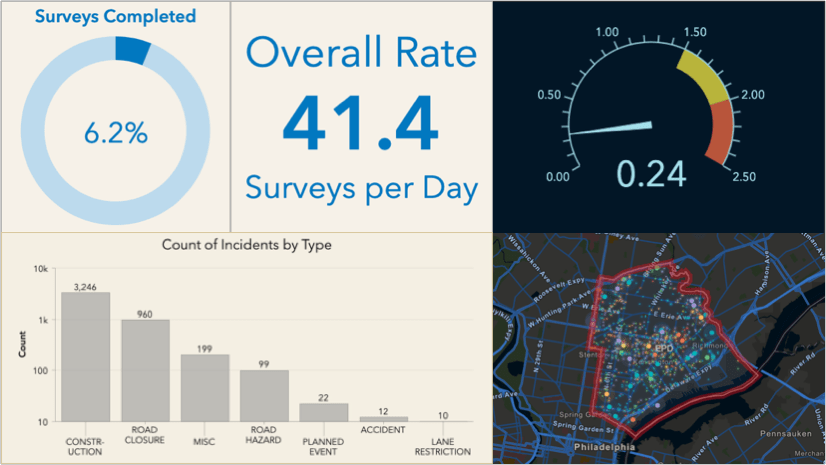 ArcGIS Dashboards  Data Dashboards: Operational, Strategic, Tactical,  Informational