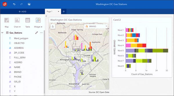 ArcGIS Insights ArcGIS Insights
