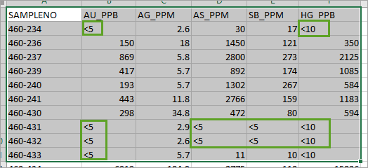 Review Rock_Data table