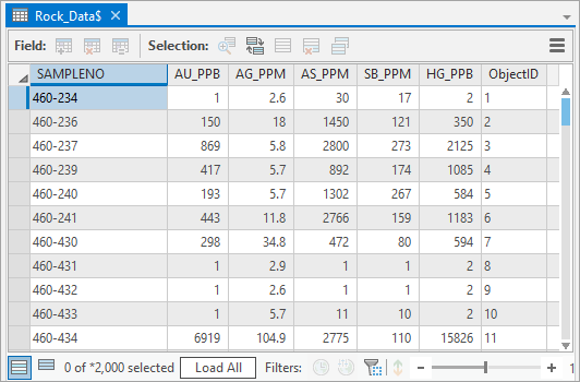 Review rock data table