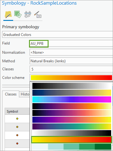 Graduated symbology parameters