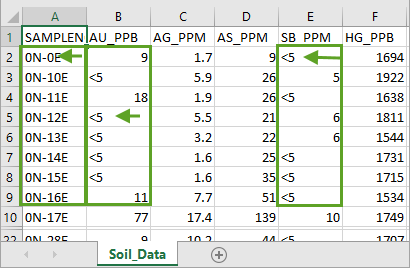 Review data column alignment