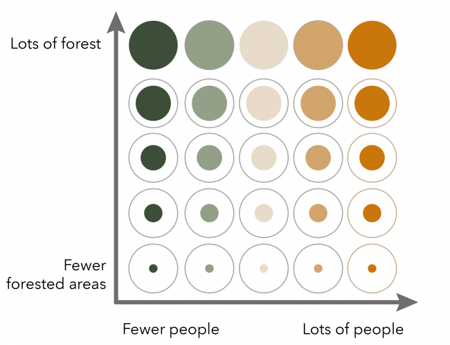 Forest cover and population legend