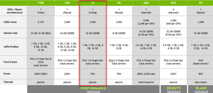 Nvidia Org Chart