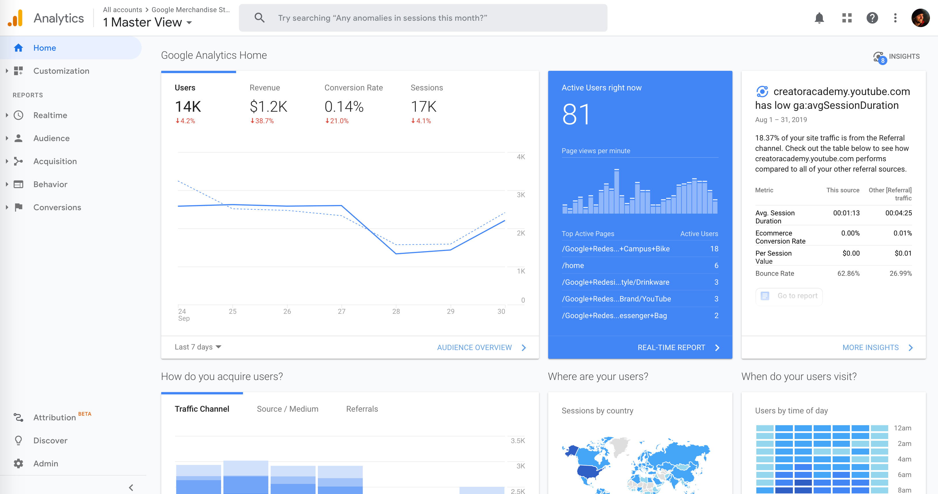 Google analytics dashboard