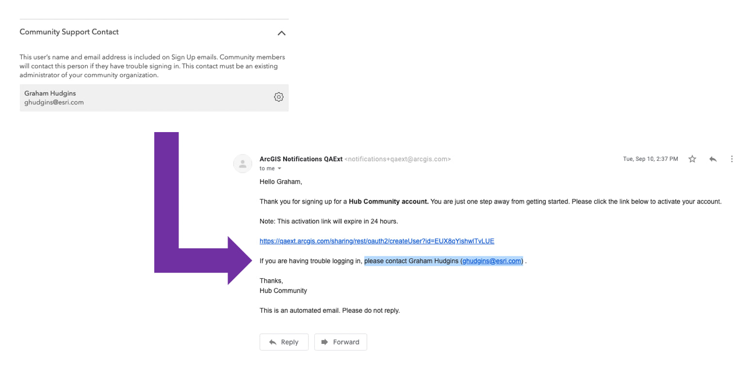 Community Support Contact Example Community Support Contact Example
