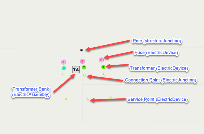 Transformer Bank