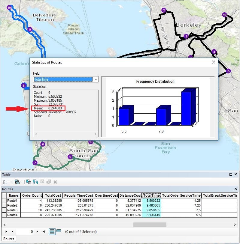 Understand the Average Total Time for the Routes