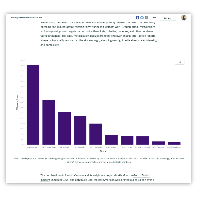 An interactive chart embedded in a story with a tool tip appearing on a data point An interactive chart embedded in a story with a tool tip appearing on a data point