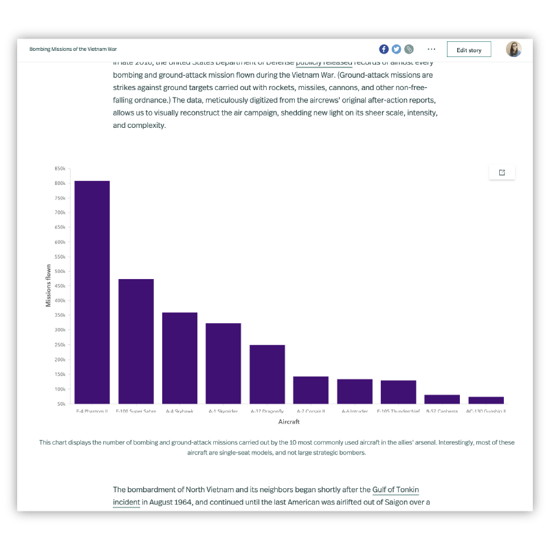 An interactive chart embedded in a story with a tool tip appearing on a data point