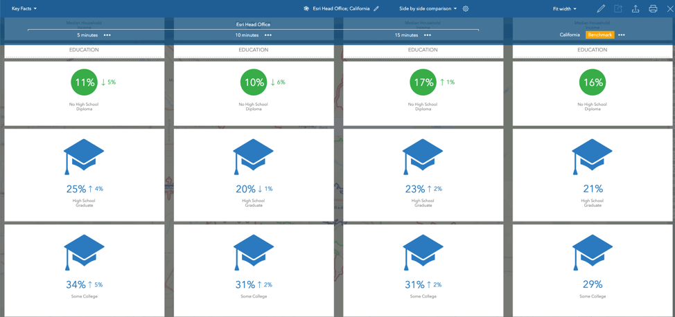 Comparison infographic for multiple drive-times and State