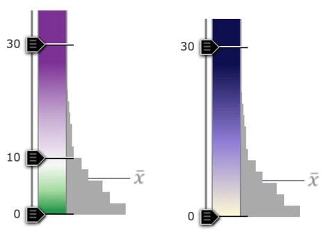 Diverging versus sequential color ramps