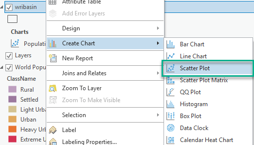 Scatter-plot Scatter-plot