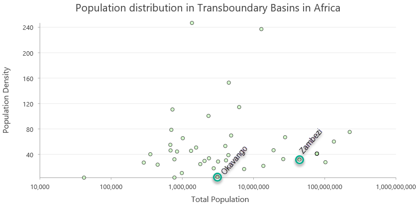 Population-distribution-in-transboundary-watersheds-in-Africa Population-distribution-in-transboundary-watersheds-in-Africa