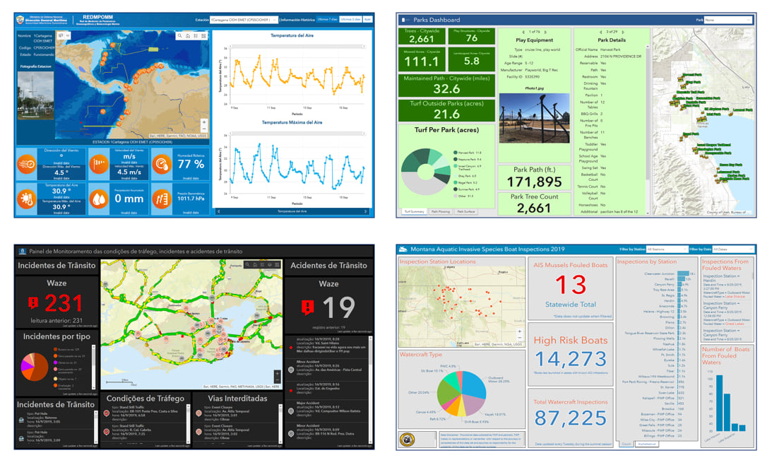 Dashboards In Arcgis