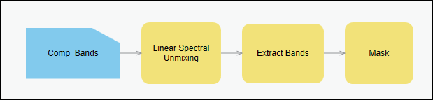 Raster Function Template