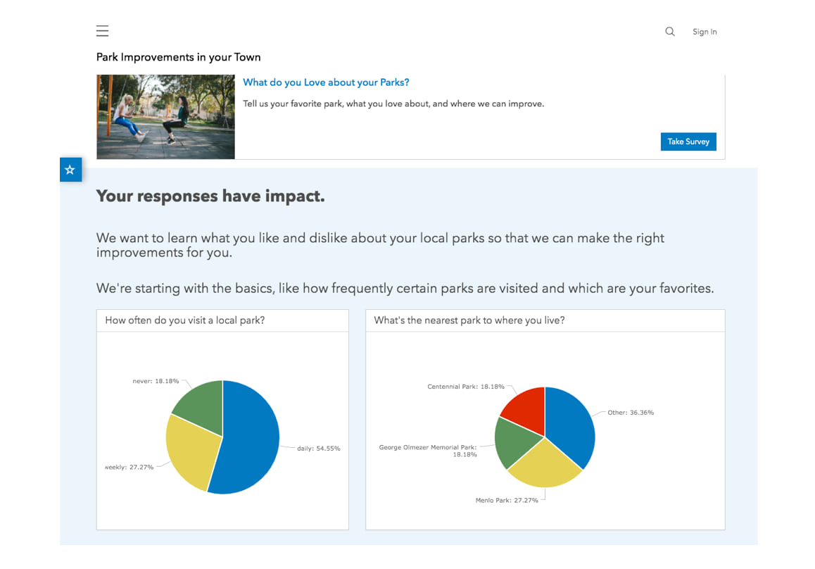 Two configured chart cards showing survey response data. Two configured chart cards showing survey response data.