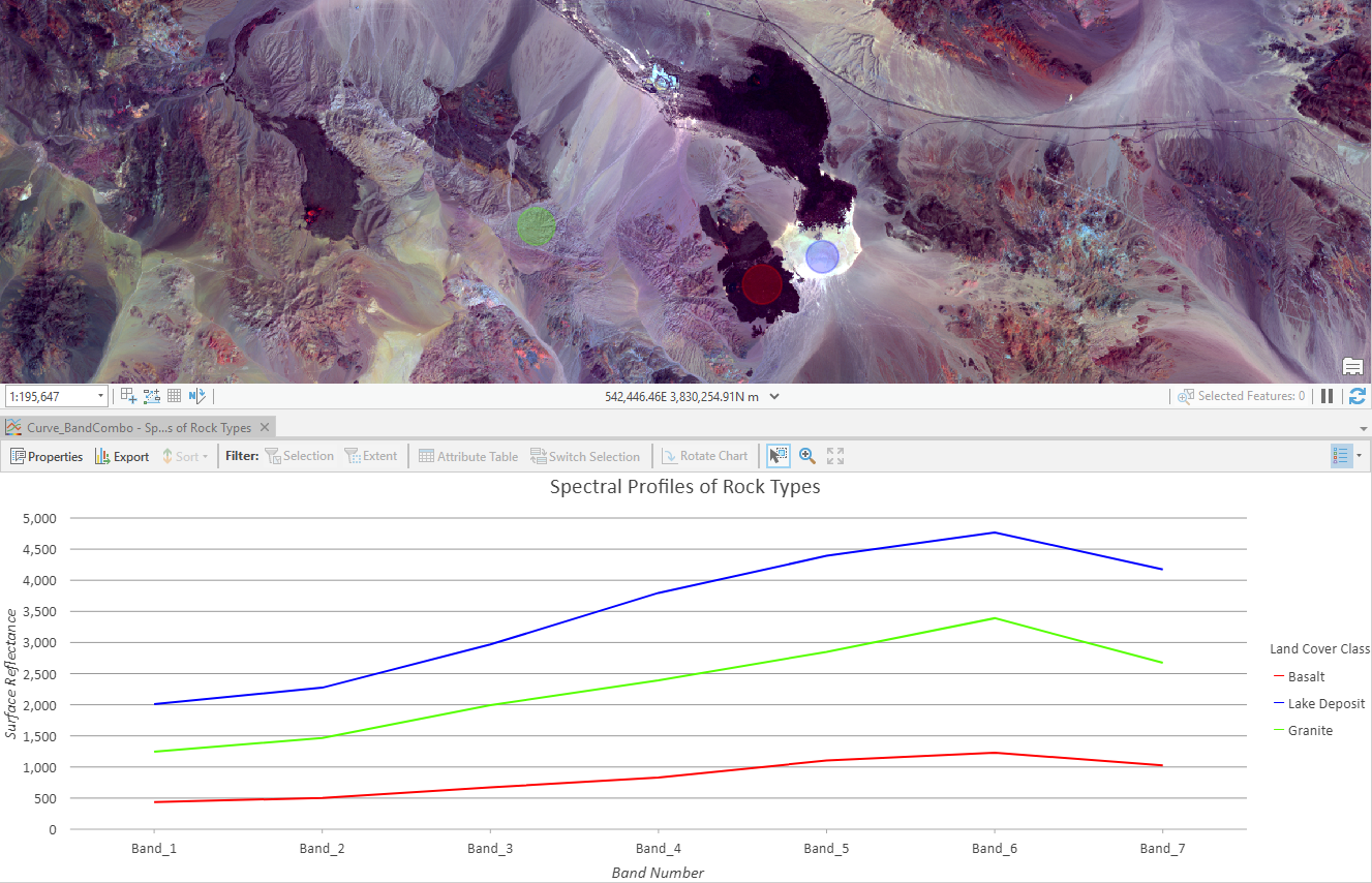 Spectral curves for different land cover classes Spectral curves for different land cover classes
