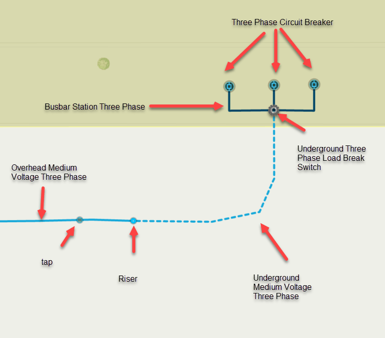 Representation of the features outlined above