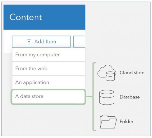 Illustration of adding a cloud store, database, or folder