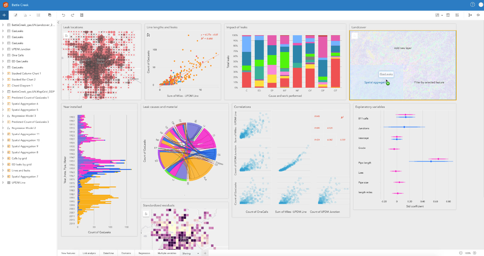 ArcGIS Insights ArcGIS Insights