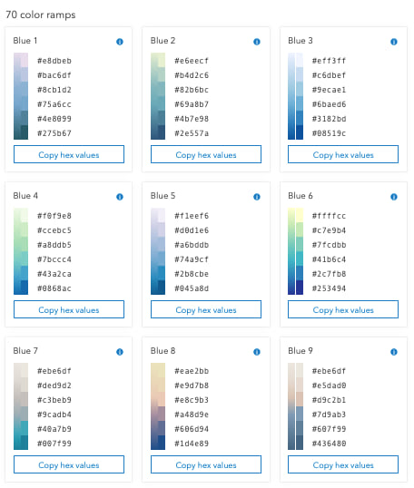 The Esri color ramps page displaying several color ramps that can be easily copied to the clipboard.