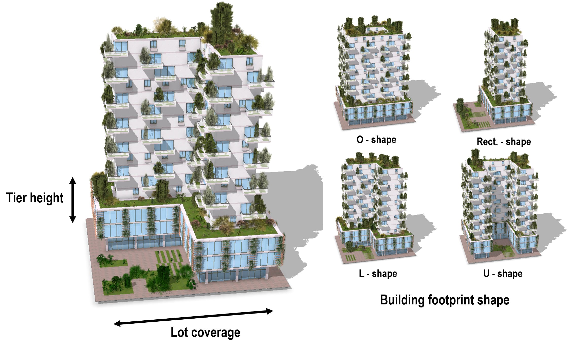 visual representation of the building optimization parameters