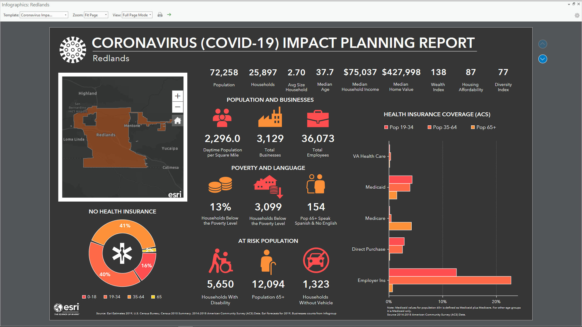 Развитие covid 19